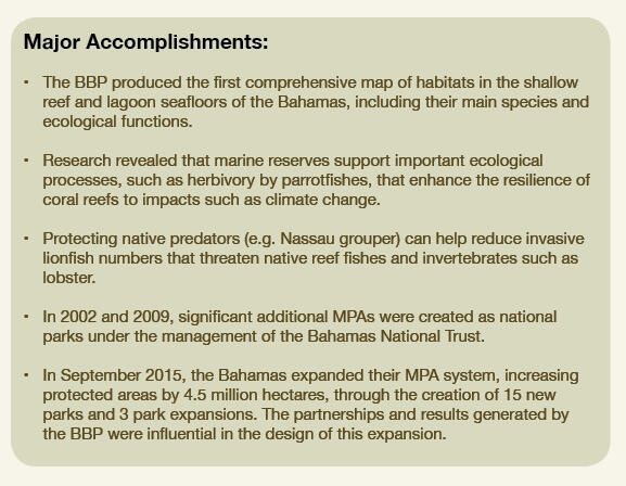 List of major accomplishments under the BBP project