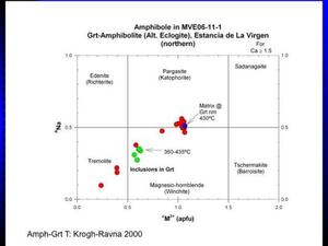 A slide titled "Amphibole in MVE06-11-1 Grt-Amphibolite (Alt. Eclogite), Estancia de La Virgen (northern)" with a graph.
