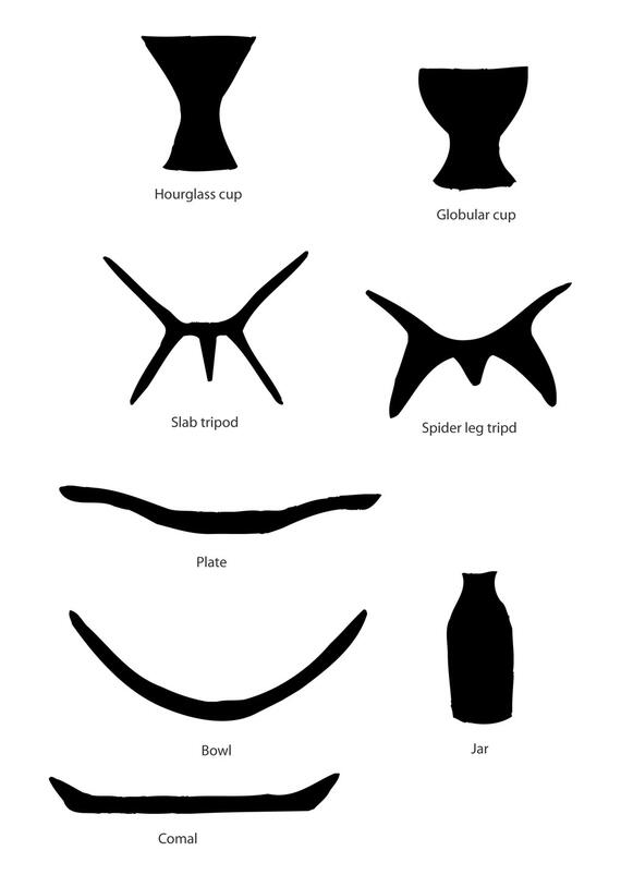 Silhouettes of the shapes of these artifact vessel types: hourglass cup, globular cup, slab tripod, spider leg tripod, plate, bowl, jar, and comal.