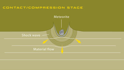 D.3.7.1. Illustration Contact compression stage.jpg