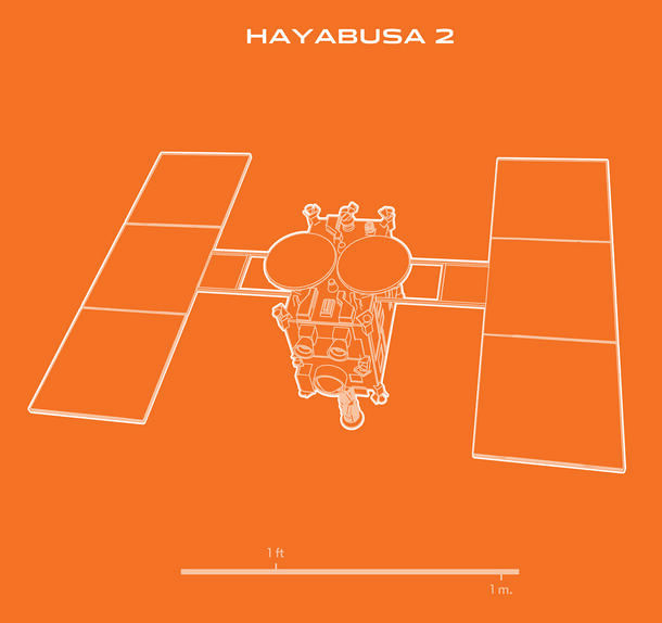 Outline of Hayabusa.