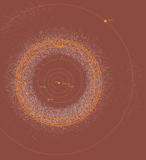 Illustration of inner solar system showing large belt of asteroids and pointing out three gaps in it.