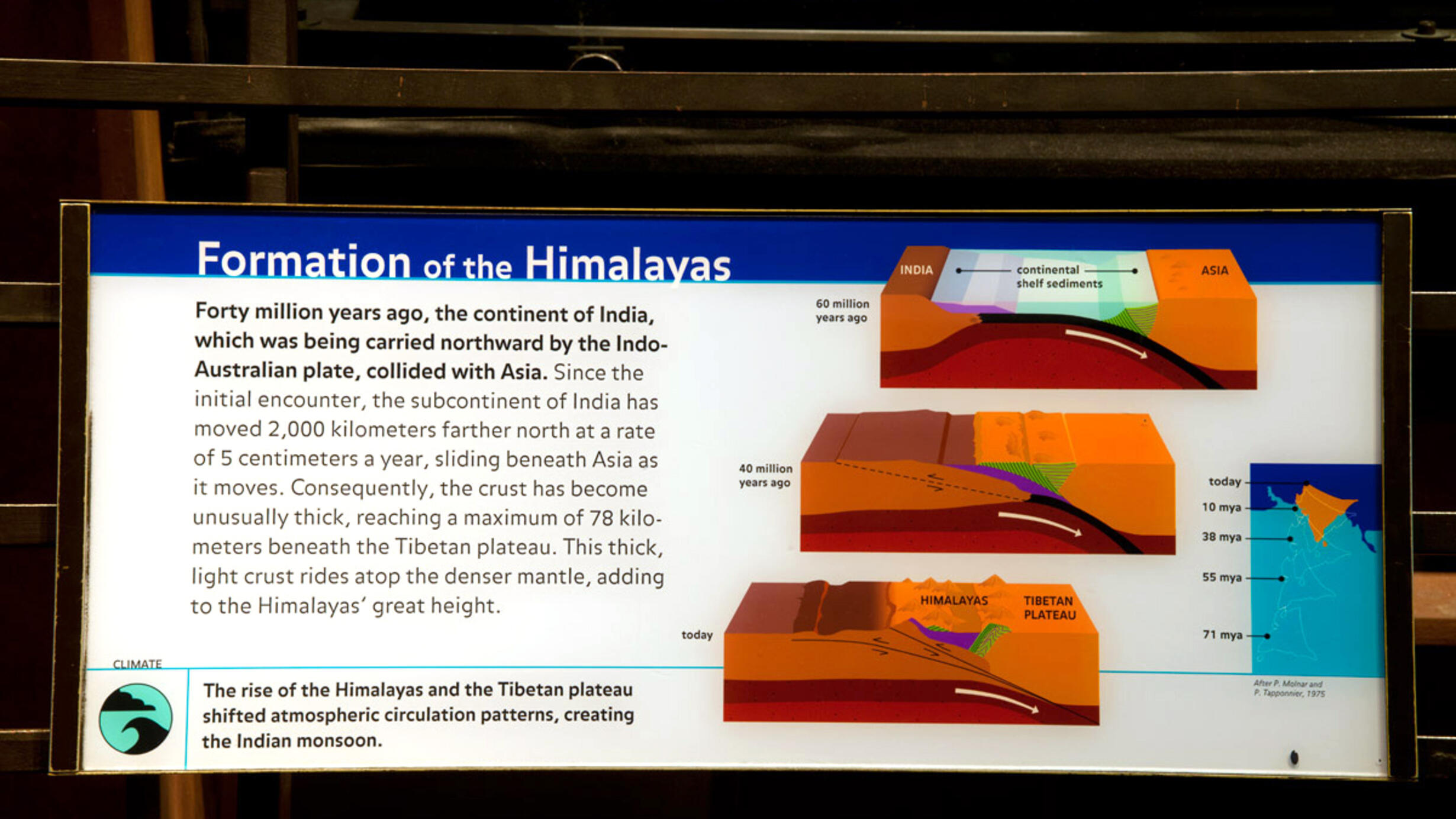 Formation of the Himalayas
