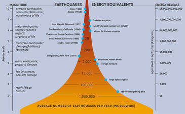 Average Earthquakes Per Year_ILL