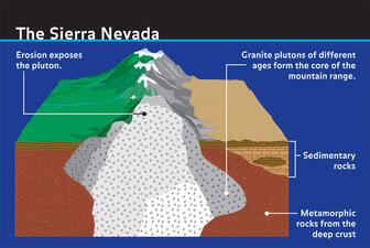 Sierra Nevada_ILL