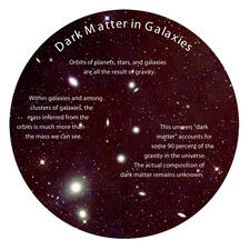 dark matter in galaxies