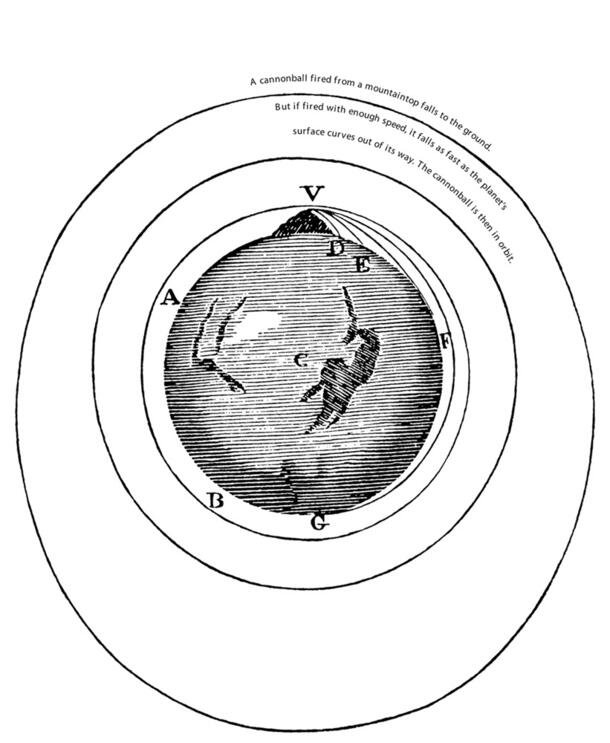 drawing to illustrate the orbit of a cannonball fired from a mountain