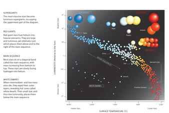 hertzsprung-Russell diagram