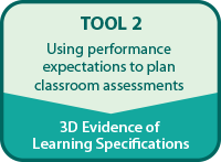 Text reading "Tool 2: Using performance expectations to plan classroom assessments | 3D Evidence of Learning Specification" inside square.