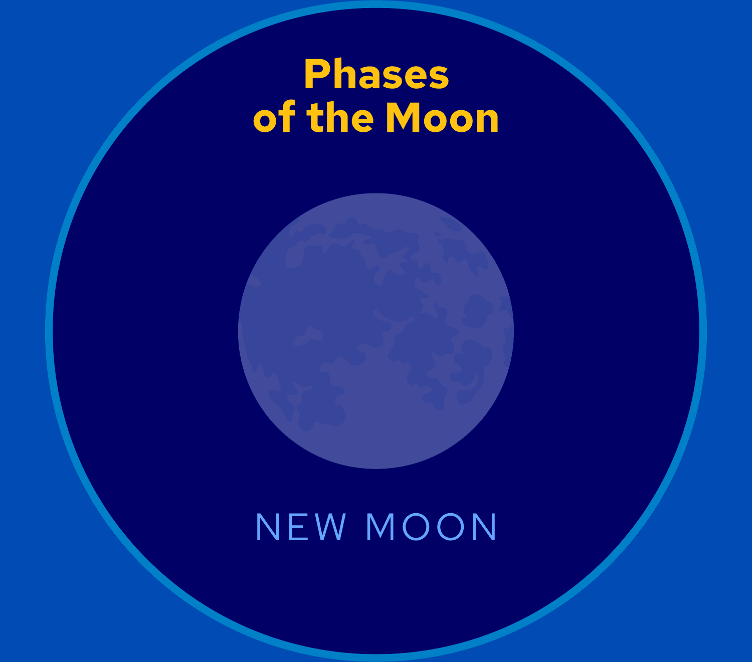 Animation showing eight phases of the moon.