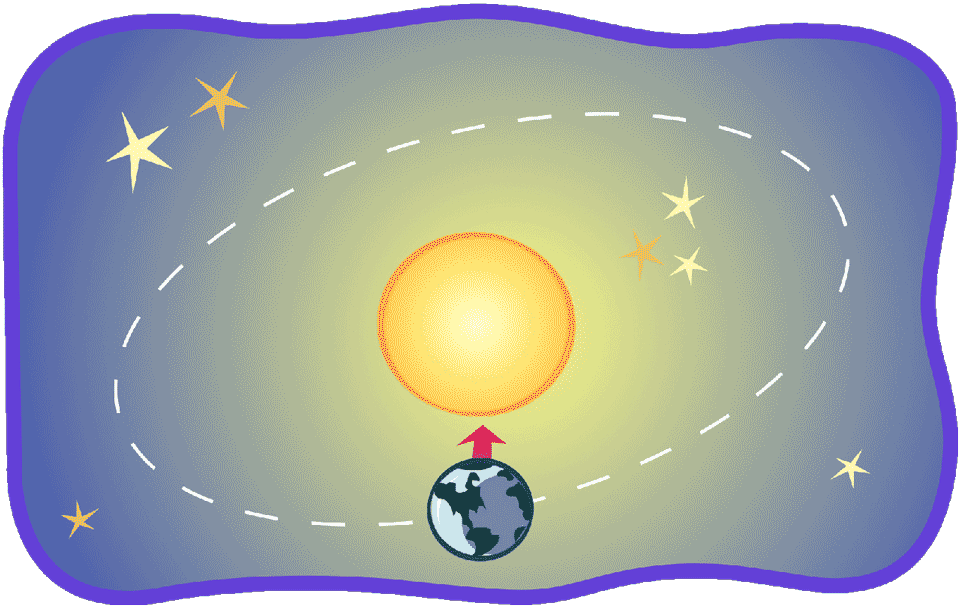 animation of Earth orbiting around the Sun