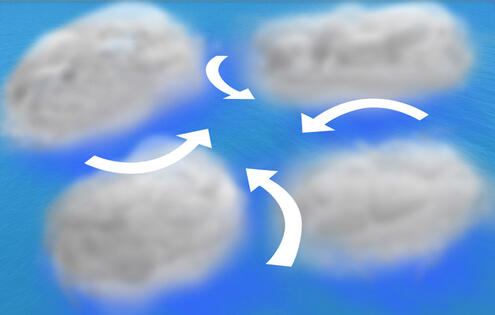 A visualization of four clouds in a circle, with space between them. Four curved arrows in the space between them point to empty space in the center.