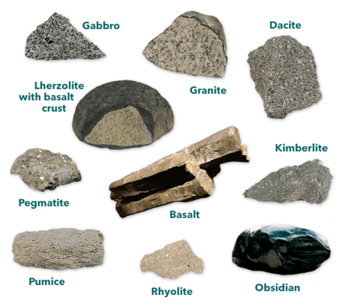 rocks including kimberlite, lherzolite with basalt crust, obsidian, granite, pegmatite, pumice, basalt, gabbro, rhyolite, and dacite