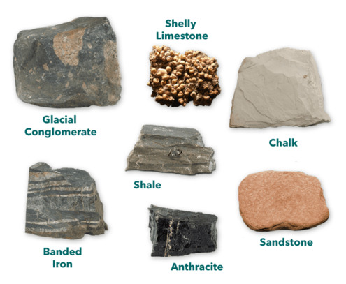 rocks including glacial conglomerate, sandstone, shale, chalk, Shelly limestone, anthracite, and banded iron