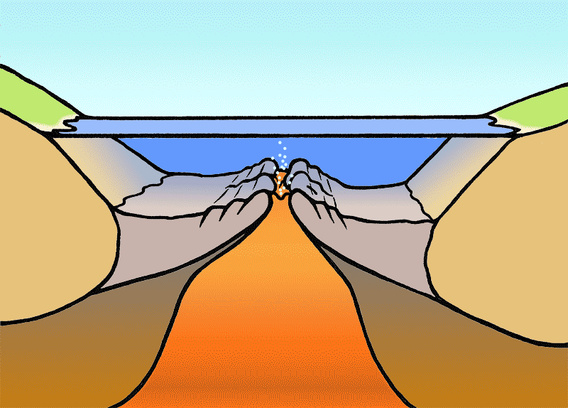 animation showing magma rising along ridge of 2 tectonic plates and causing plates to move apart from each other