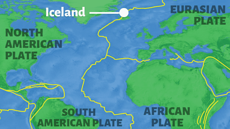 North and South American plates move in opposite directions from the Eurasian and African plates at the Mid-Atlantic Ridge