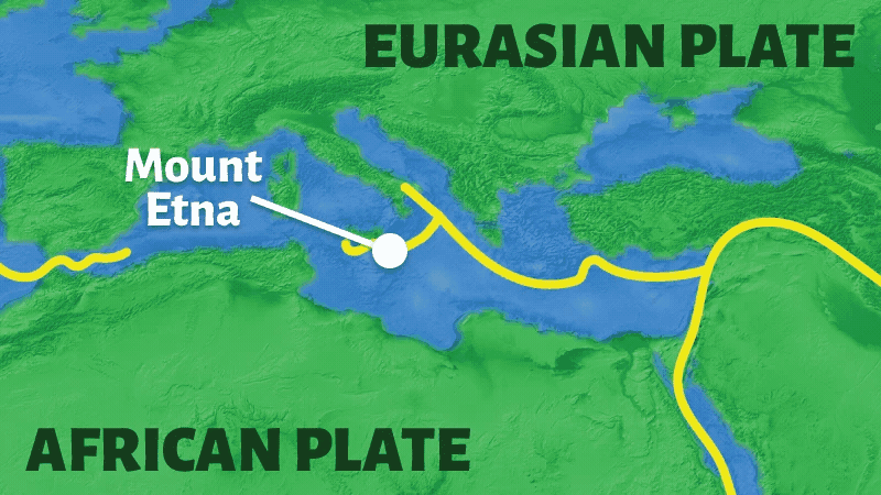 An arrow points at African plate going under the shore of Italy