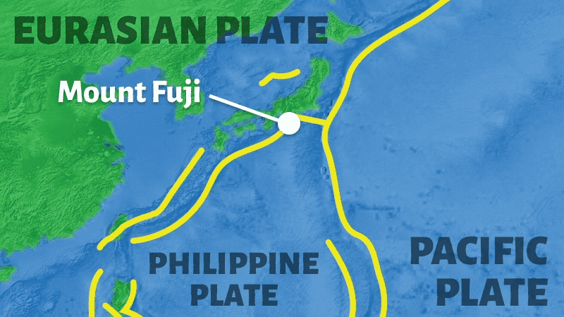 Two arrows, belonging to the Philippine Plate and the Pacific plate move north-east towards the Eurasian Plate.