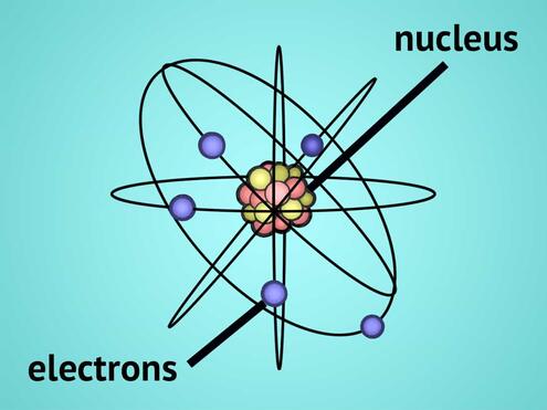 atom with the nucleus in the center and electrons diagrammed