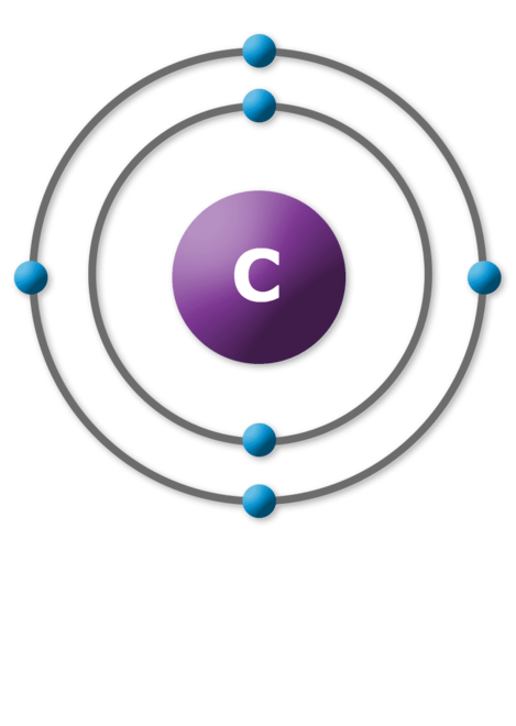 Carbon atom with 2 rings around the nucleus, the inner ring has 2 electrons, the outer ring has 4 electrons