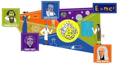 web graphic connecting Einstein to Johannes Kepler, Marie Curie, Galileo Galilei, and Isaac Newton