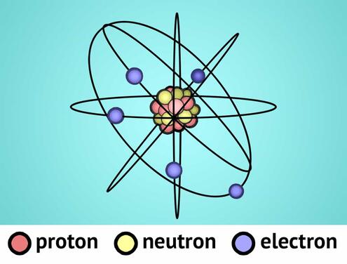 diagram of an atom with color coded key for protons, neutrons and electrons