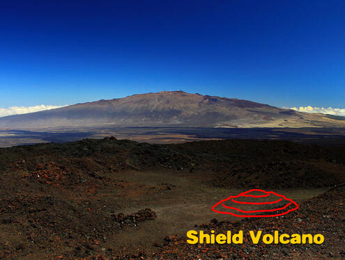 Volcano with a low-profile, spread out like a shield.