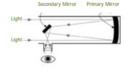telescopes super views_thumb