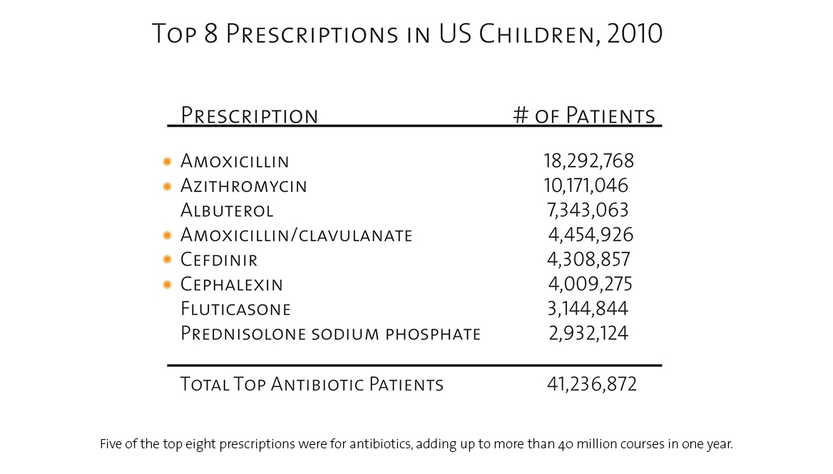 Writing amoxicillin pediatric prescription picture