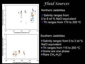 A slide titled "Fluid Sources" with two graphs, one for northern jadeities, and one for southern jadeitites.