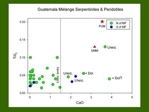 A graph titled "Guatemala Melange Serpentinites and Peridotites."