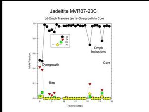A graph titled "Jadeitite MVR07-23C."