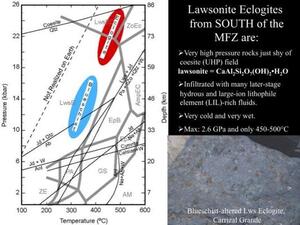 A split slide defining "Lawsonite Eclogites from South of the MFZ" with text next to a graph, and a close-up of a specimen with a mottled gray surface