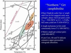A split slide titled "Northern Grt amphibolite" with bullet points of text and a graph opposite.