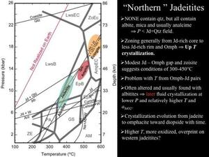 A split slide titled "Northern" Jadeitites with bullet points of text next to a graph.
