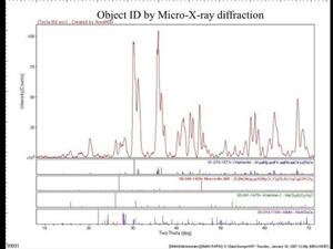 A slide titled "Object ID by Micro-X-ray diffraction" with a graph.