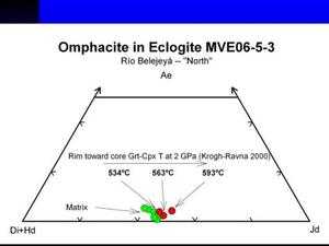A slide titled "Omphacite in Eclogite A MVE06-5-3: Rio Belejeya—North" with a graph