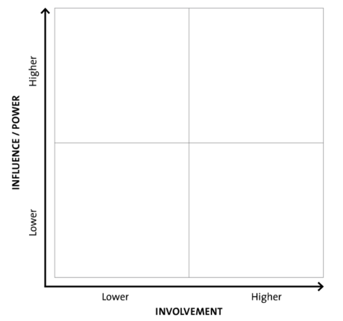Empty graph with x and y axis to use in stakeholder analysis exercise