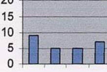 An-Analysis-of-Mockingbird-Nesting-Behavior-in-Residential-Areas