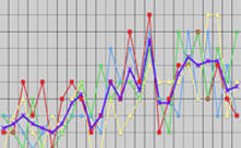 Graph showing the peaks where there were the most dead owls.