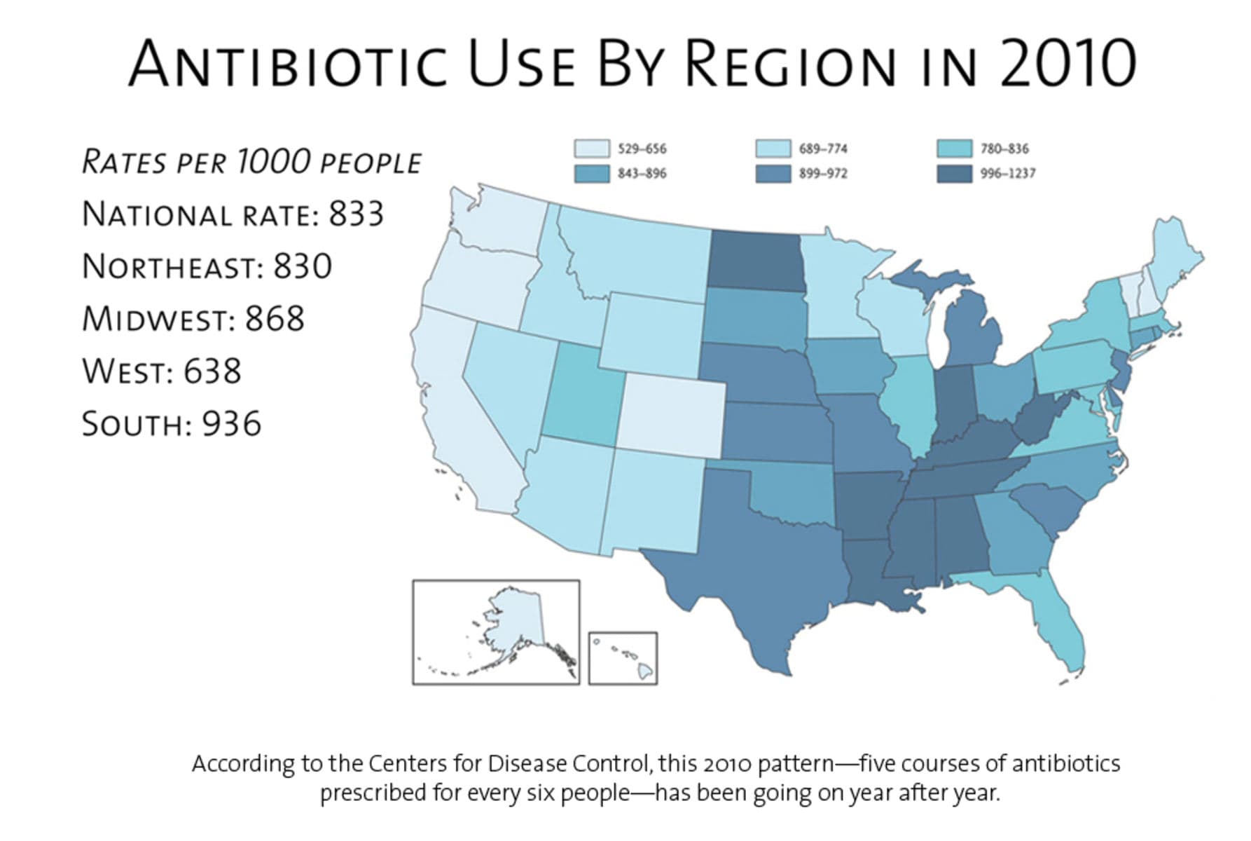 Map of the USA indicating rates of antibiotic use per 1,000 people by region in 2010. It states a national rate of 833.