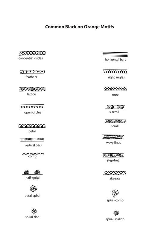 Ceramic Types and Motifs