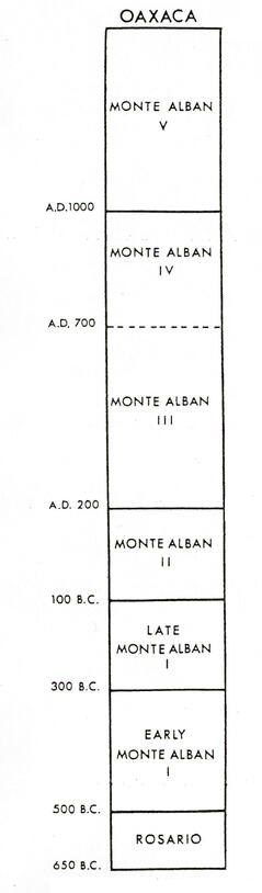 San Martín Tilcajete