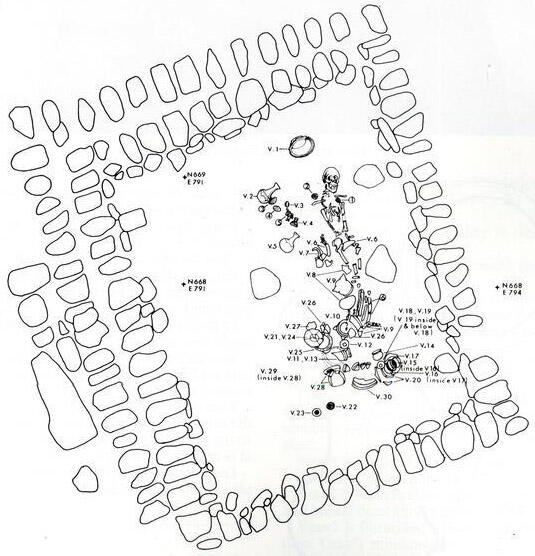 A sketch of a burial site. Skeletal remains are shown encompassed within a rectangular outline formed by stones.