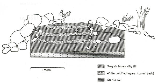 A drawing of an underground aqueduct.