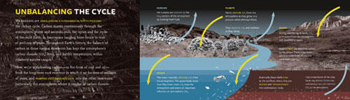 today-cycle_carbon_graphic_540.jpg