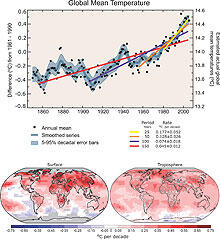airtemp_ipcc_220