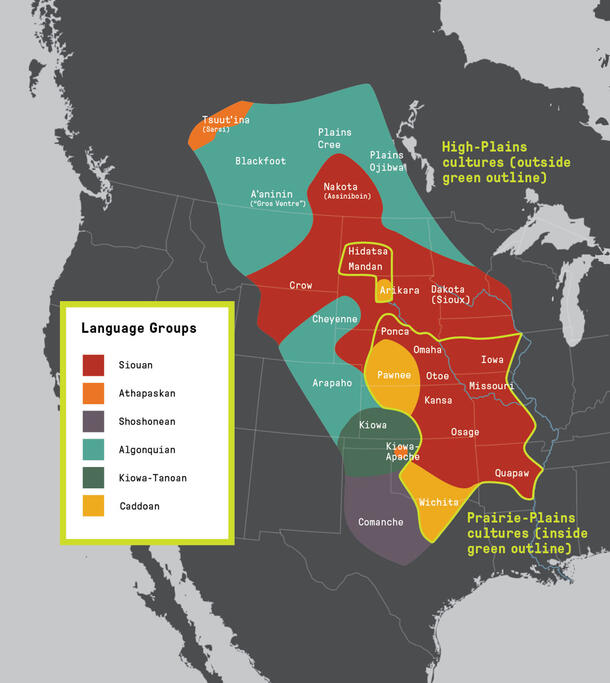 Siouan, Athapaskan, Shoshonean, Algonquian, Kiowa-Tanoan, Caddoan, Tsuut’ina (Sarsi), Blackfoot A’aninin (“Gros Ventre”), Plains Cree, Plains Ojibwa 