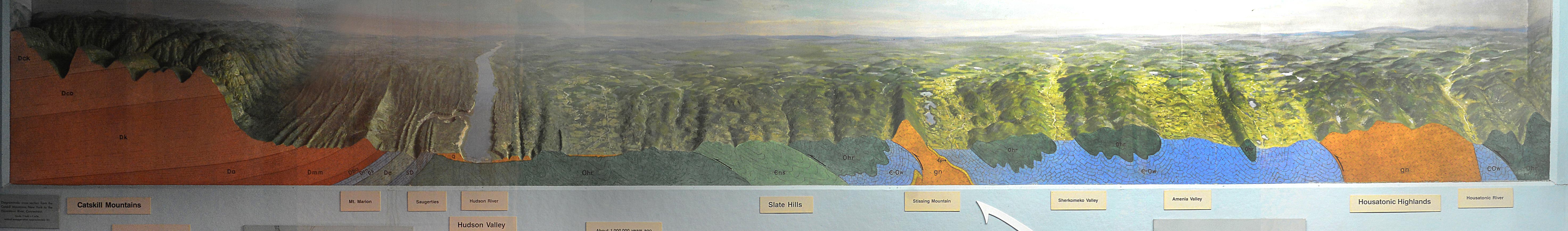 Section of museum case showing a model illustrating the geological history and structure of Stissing Mountain.