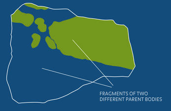 B.7.1.2. Illustration- Fragments of two different parent bodies